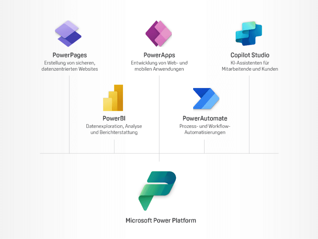 Microsoft Power Platform Solutions